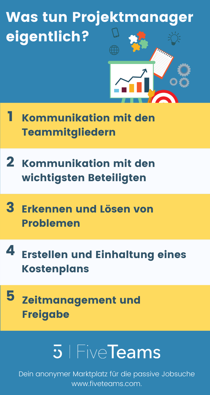 Projektmanager Wichtigste Aufgaben & Beispiele